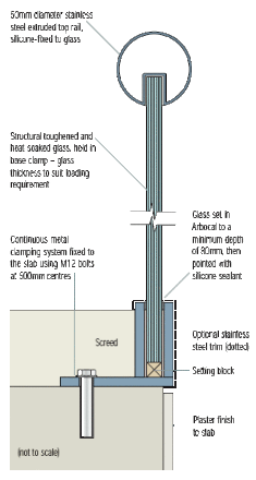 structural glass cross section